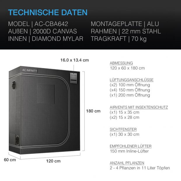 AC Infinity Advance Grow Zelt 120x60 CLOUDLAB 642