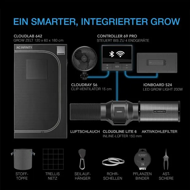 AC Infinity Advance Grow Komplettset 60x120x180