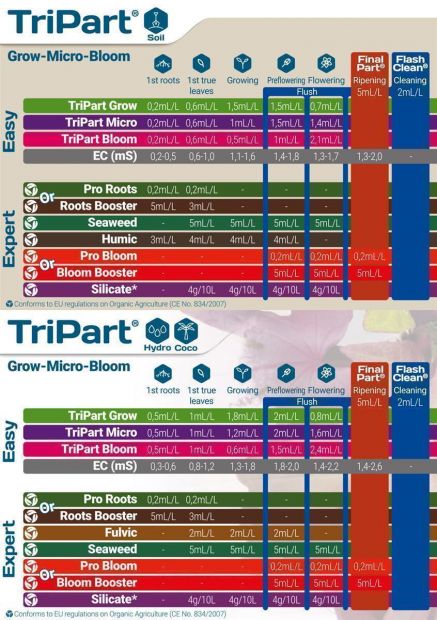 T.A. TriPart Micro 1 Liter 3-Part Soft Water