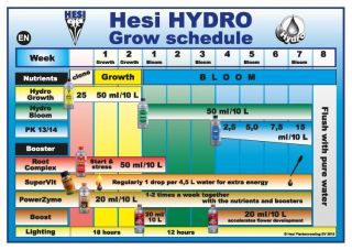 Hesi Hydro Wuchs 5 Liter Dünger für Wachstum