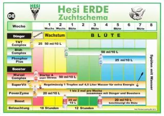 Hesi StarterBox Erde Flüssigdüngerset