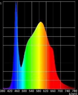 Viparspectra XS2000 LED Growlampe mit Dimmerfunktion